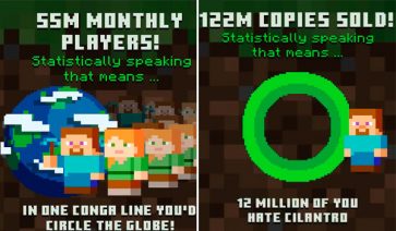 Minecraft: 122 millones de copias vendidas y 55 millones de jugadores mensuales